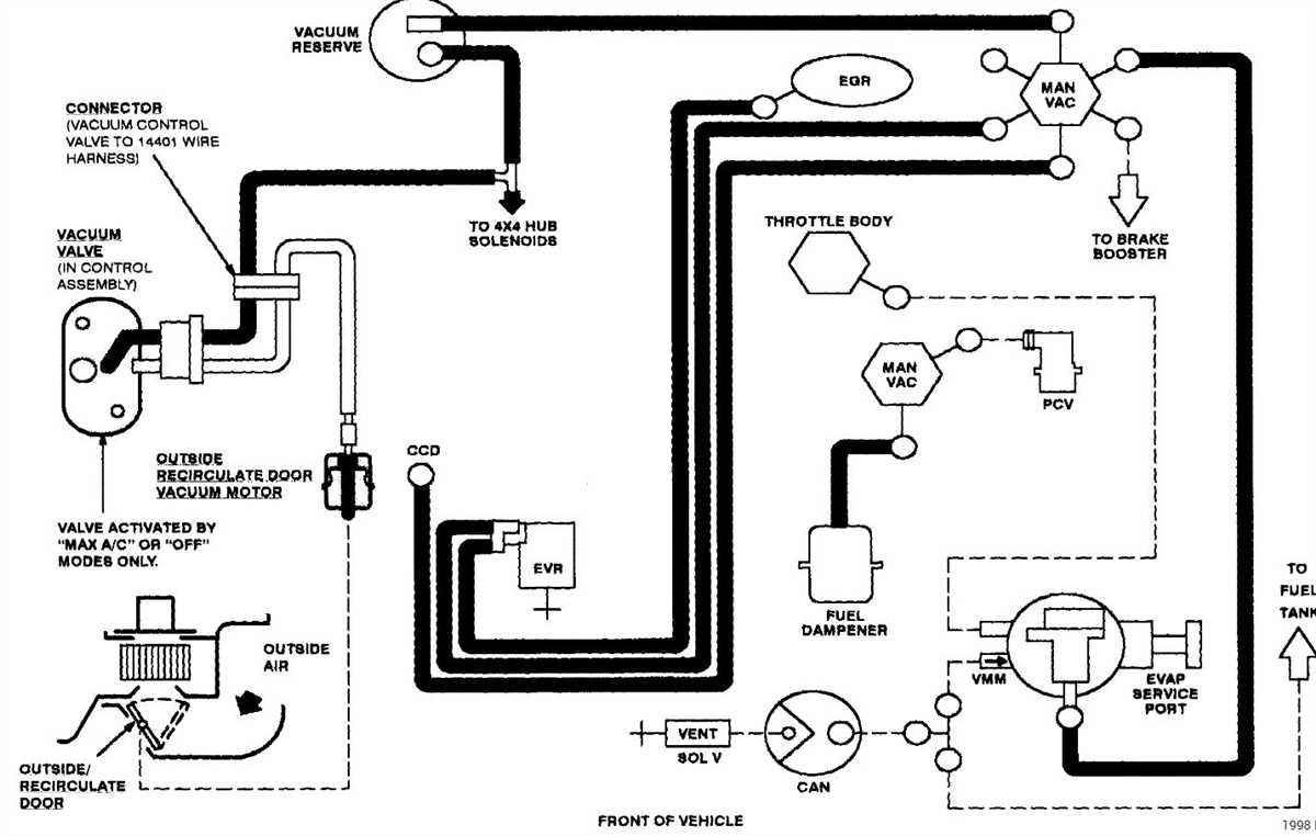 The Vacuum Diagram For A Ford Ranger