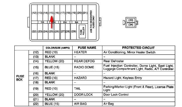 Decoding The 2003 Suzuki Aerio Relay Diagram