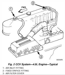 Exploring The 2007 Jeep Wrangler EVAP System With A Diagram