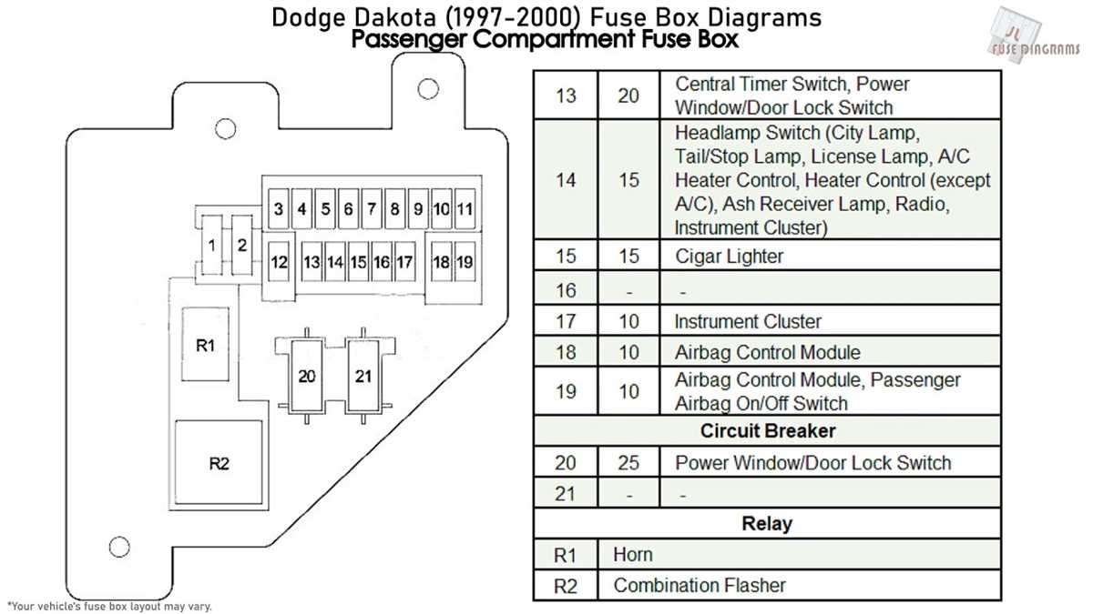 Exploring The Ram Interior Fuse Box Diagram