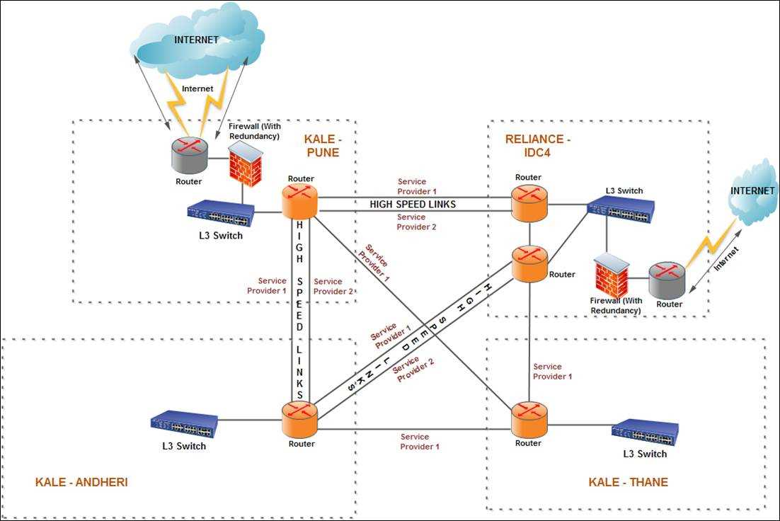 Understanding The Difference Physical Vs Logical Network Diagrams