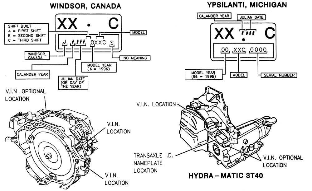 Visualizing The Inner Workings Of An Automatic Transaxle A