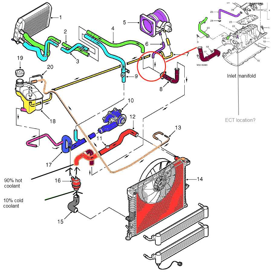 Understanding Lt Cooling System With Coolant Flow Diagram