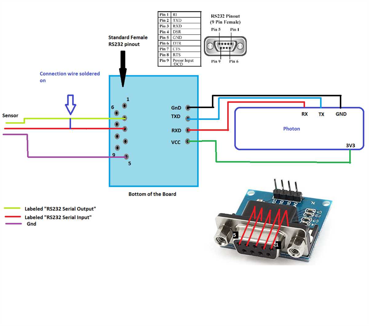 Connecting Rs To Usb Pin Diagram And Wiring Guide