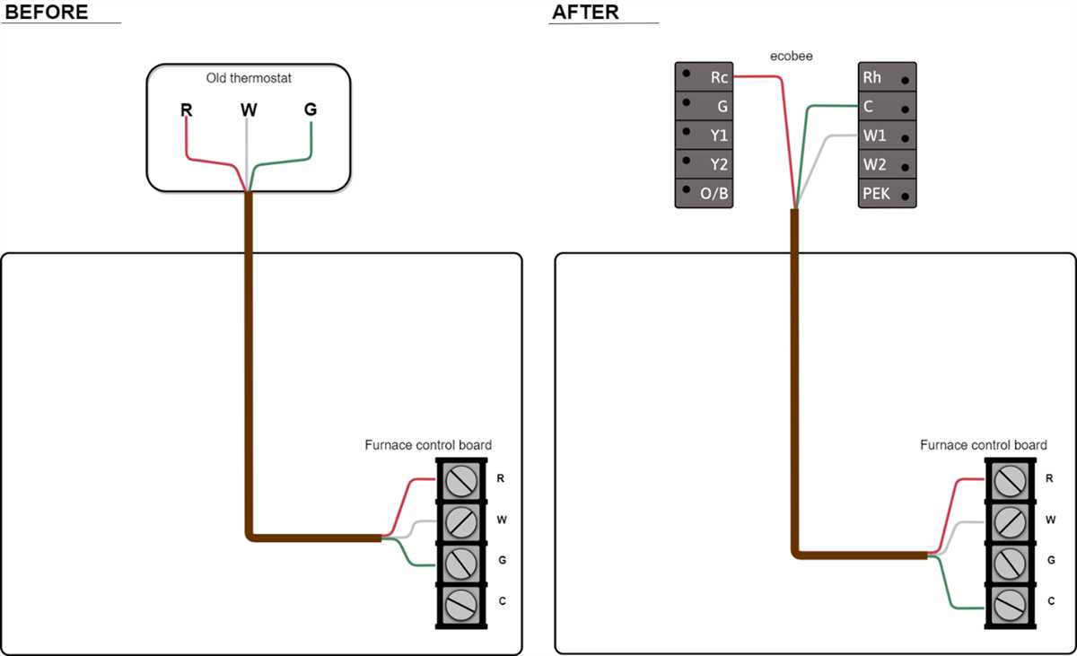 A Guide To Wiring A Wire Thermostat