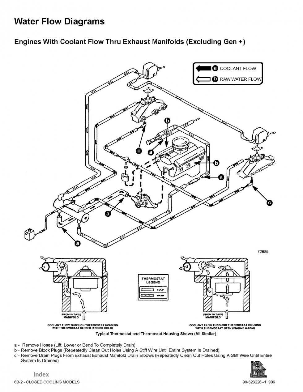 Understanding LT1 Cooling System With Coolant Flow Diagram