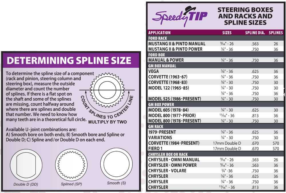 Understanding And Visualizing The Ididit Steering Column Diagram