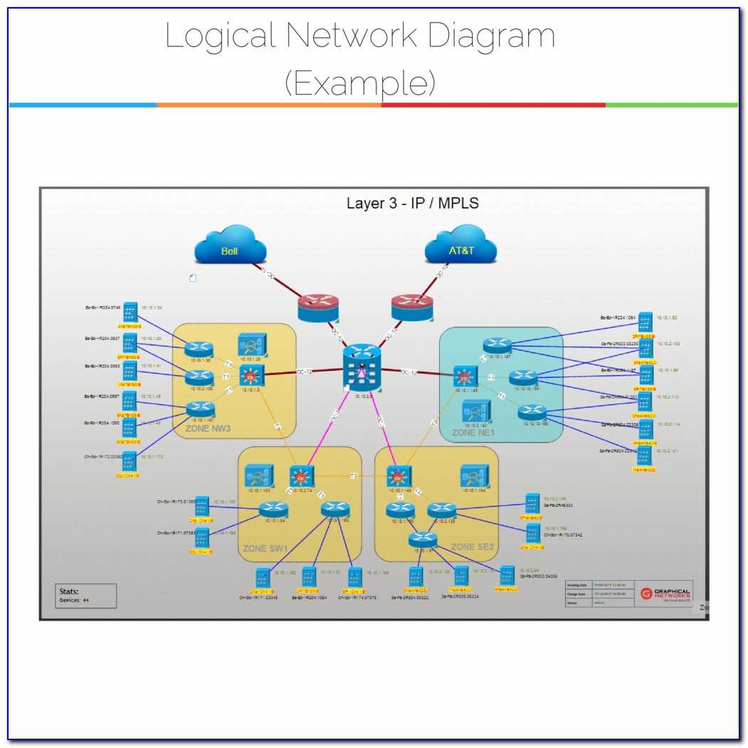 Understanding The Difference Physical Vs Logical Network Diagrams