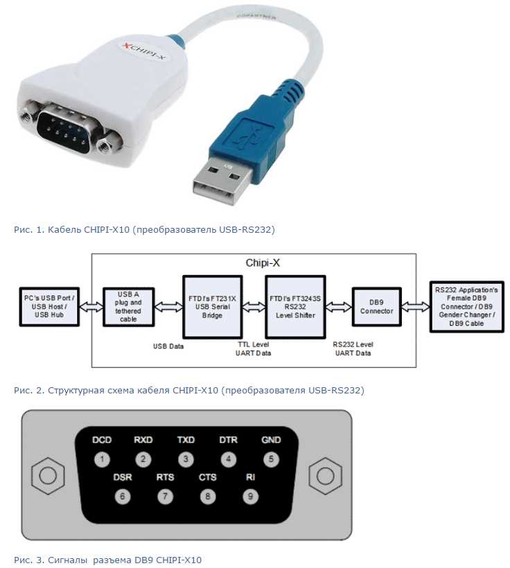 Connecting Rs To Usb Pin Diagram And Wiring Guide