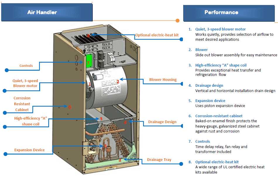 An Easy Guide To Wiring A Central Air Conditioner