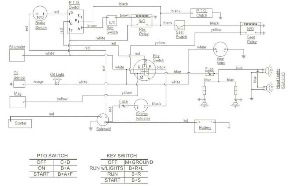 Cub Cadet Pto Switch Electrical Diagram