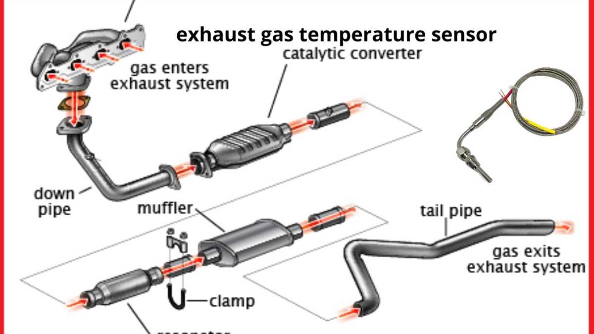 Understanding The Honda Exhaust System A Detailed Diagram