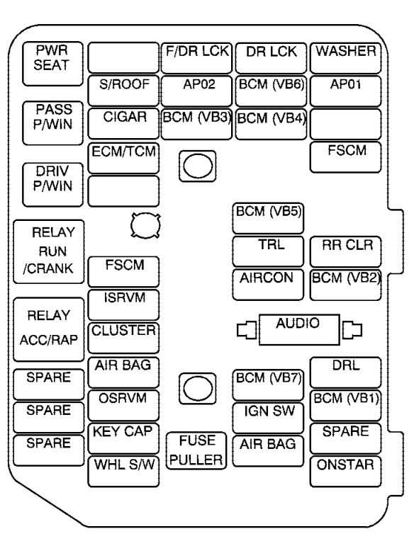 Saturn Vue Fuse Box Diagram Find The Right Fuse For Your Vehicle