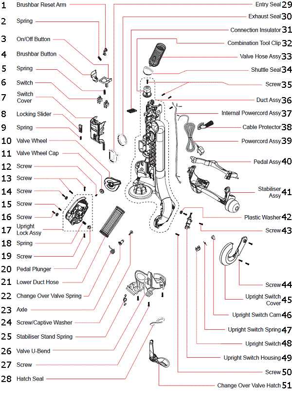 Exploring The Inner Workings Of A Dyson Vacuum Cleaner