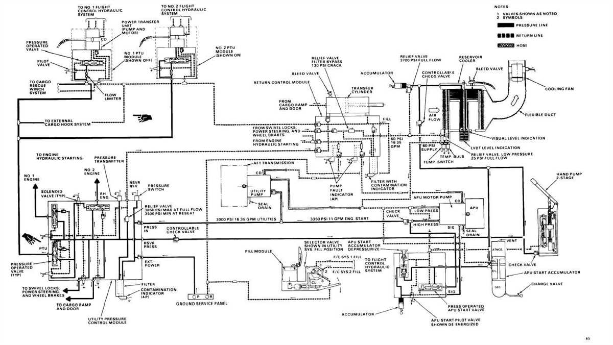 Understanding The Hydraulic Control Valve System Of The Bobcat