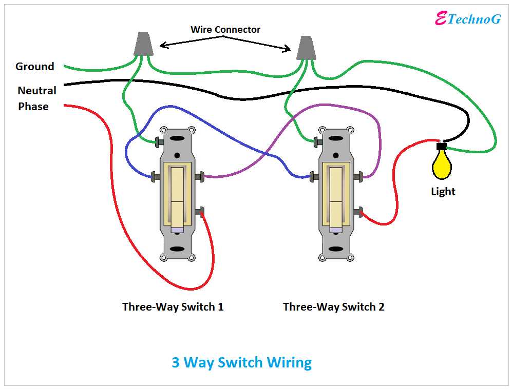 Easy To Understand Diagram Of A Three Way Switch